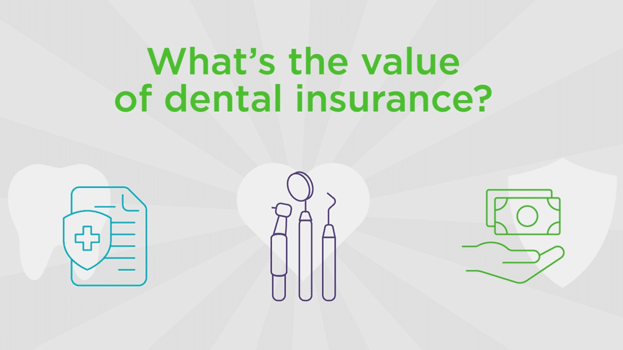dental insurance cost